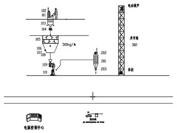 預混料成套加工生產線